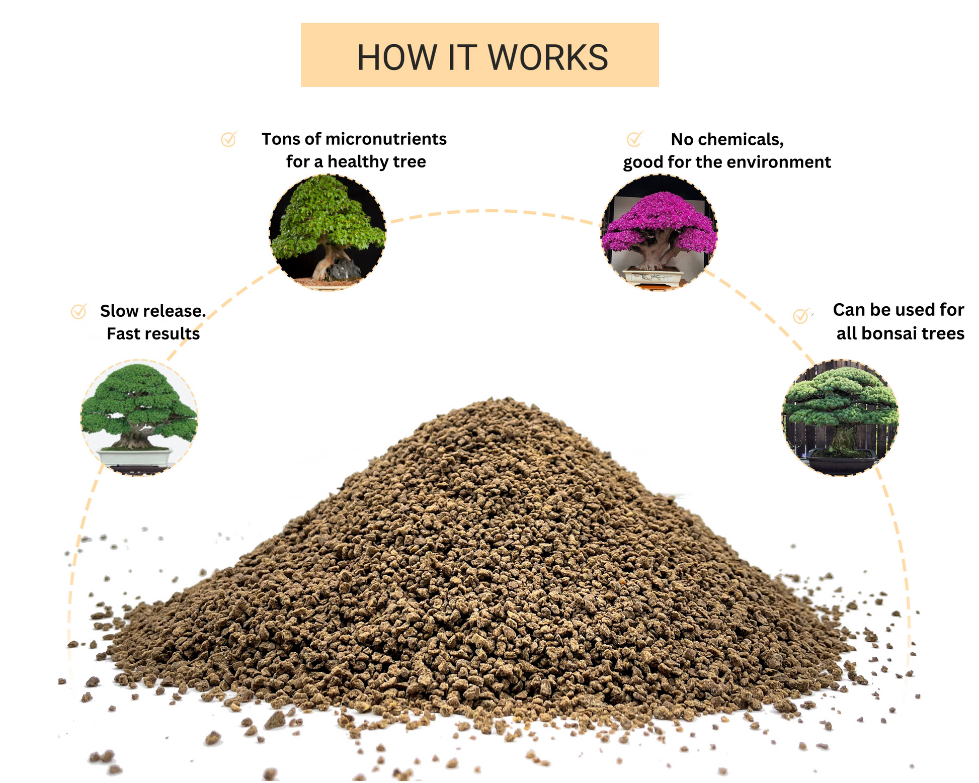 smoking bonsai tree fertilizer Organic Bonsai Fertilizer